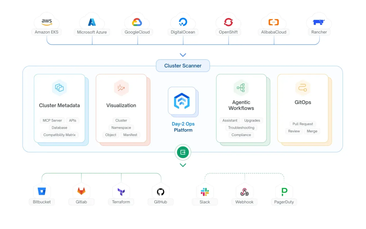 Kubegrade · Operating